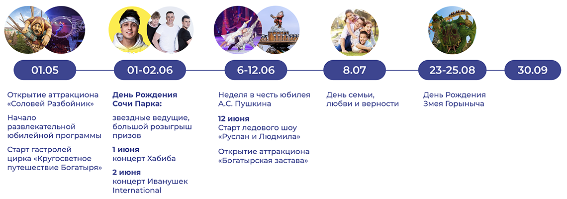 Таймлайн